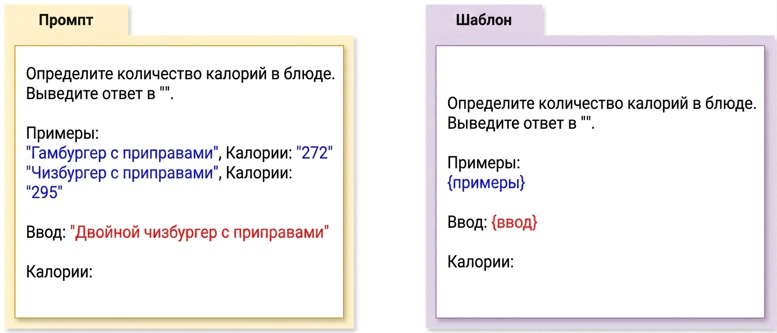 Слева — пример промпта, справа — шаблон промпта; показано их различие