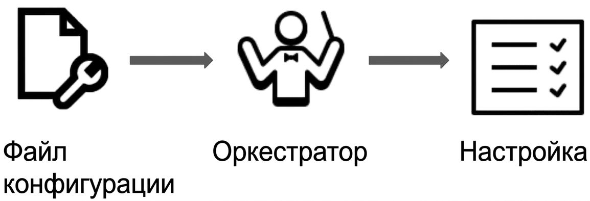 Схема декларативного программирования в оркестрации контейнеров