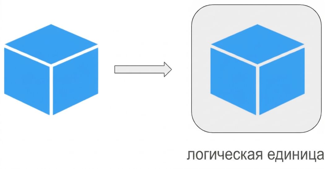 Логические единицы Kubernetes
