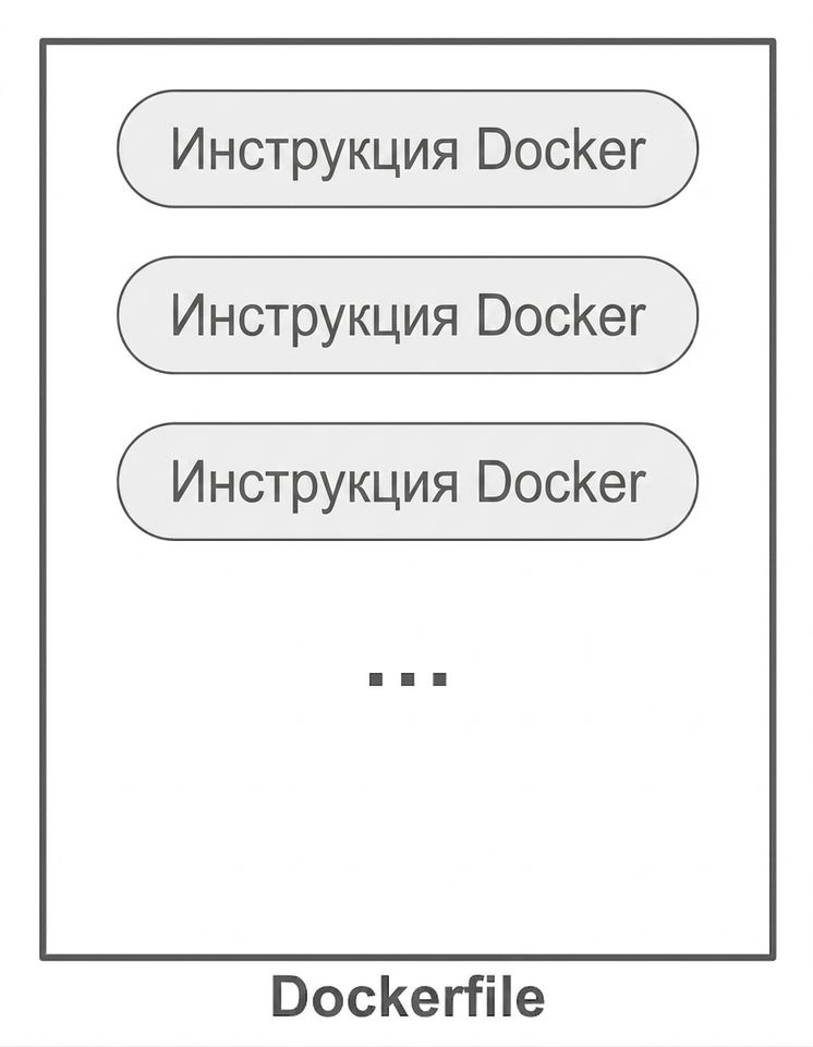 Инструкции Docker в Dockerfile