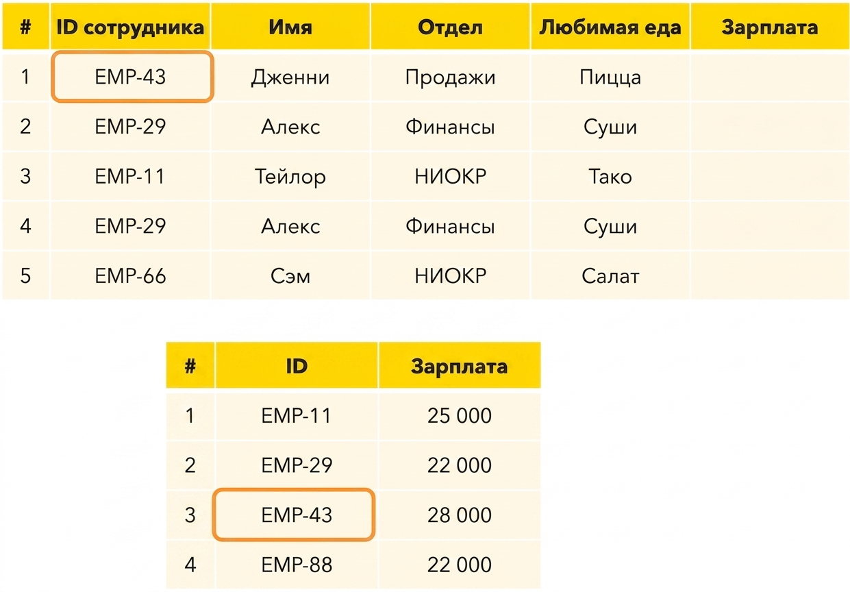 Совпадающие идентификаторы