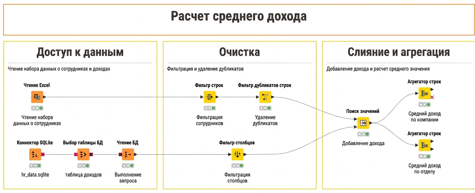 Рабочий процесс