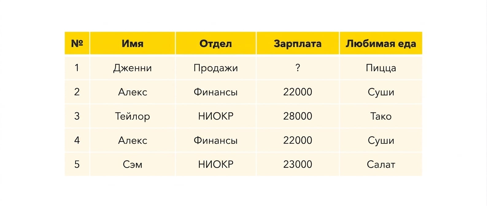 Таблица сотрудников