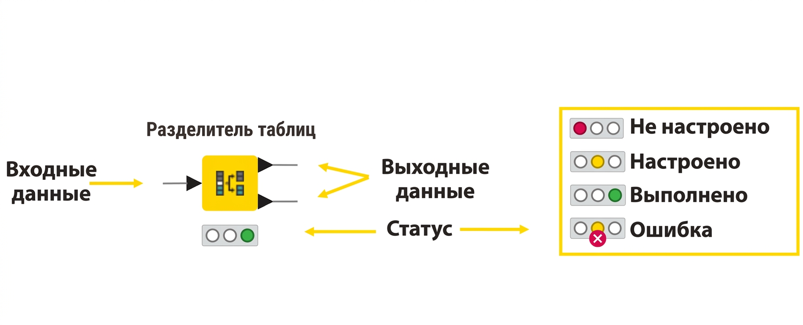 Статус узла