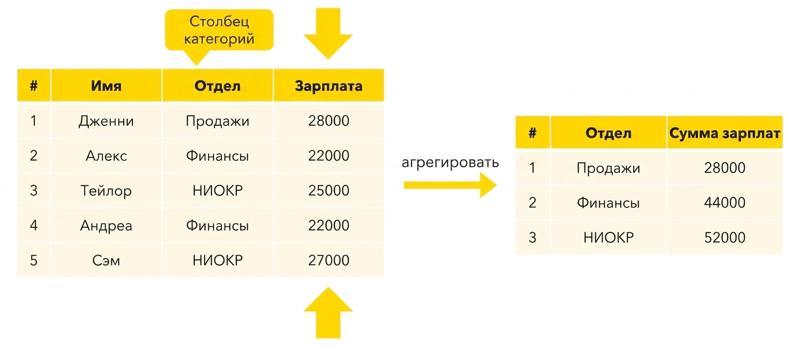 Зарплата по отделам