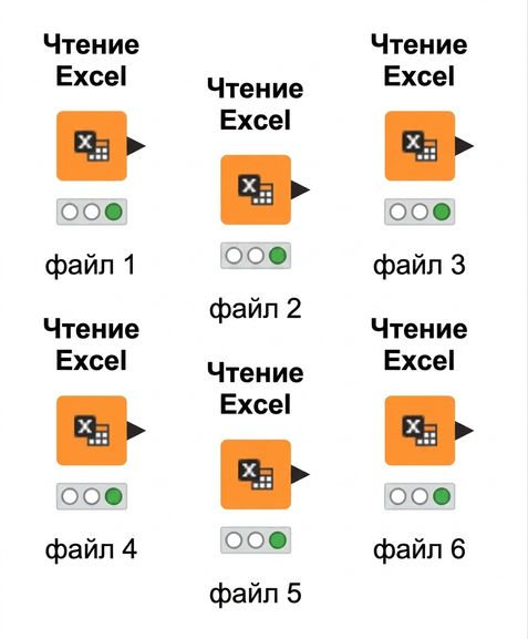 Несколько узлов Excel Reader