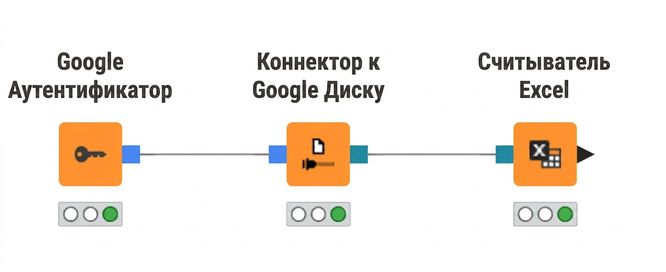 Подключение к Google Drive