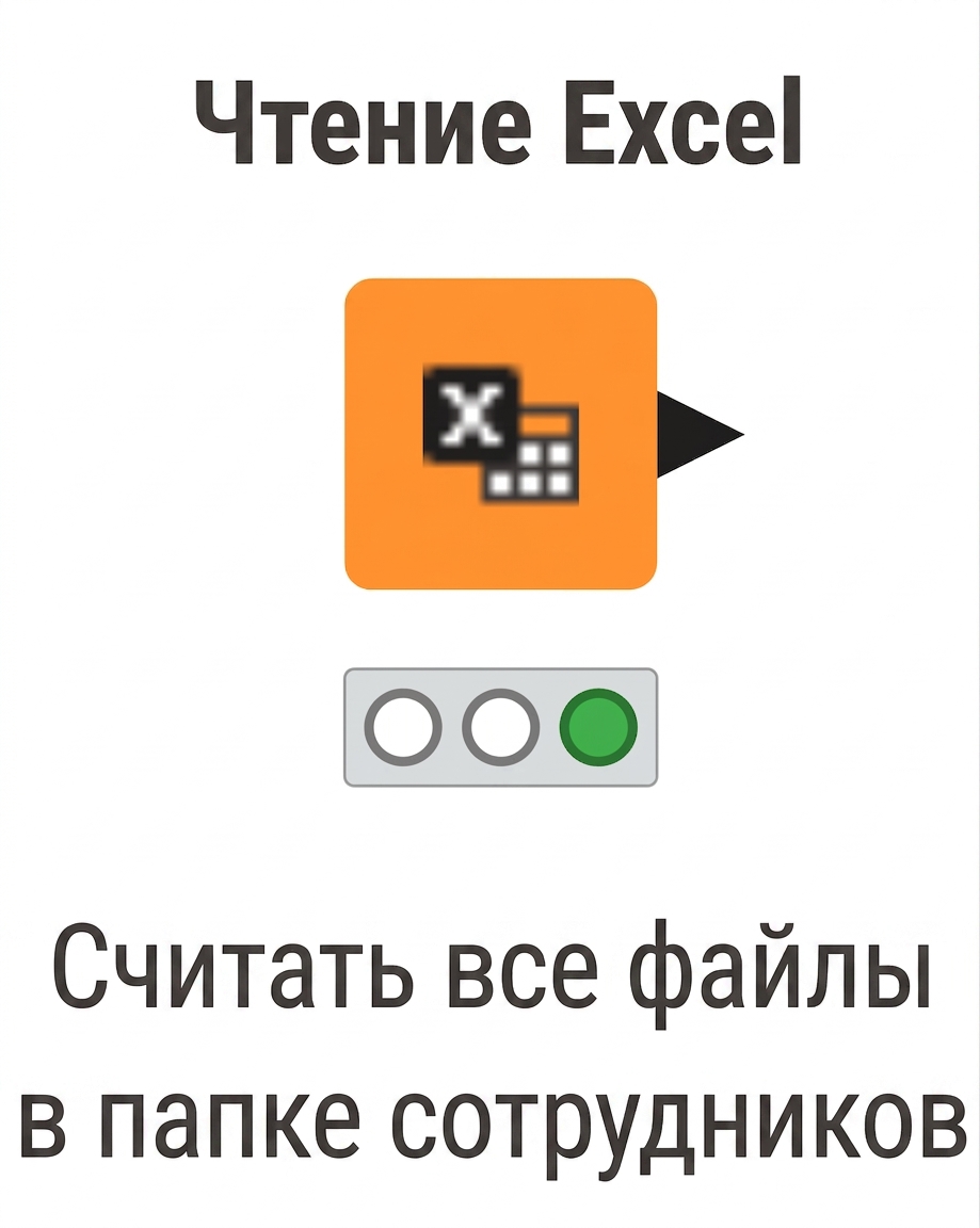 Узел Excel Reader читает несколько файлов