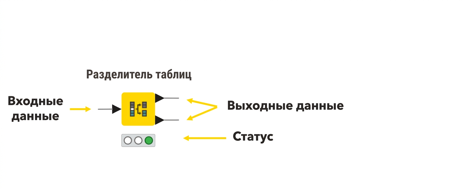 Статус узла