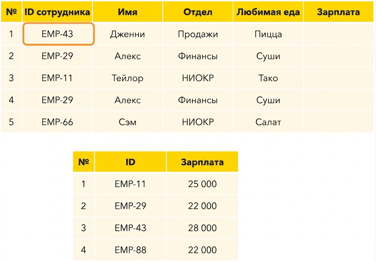 Первый сотрудник