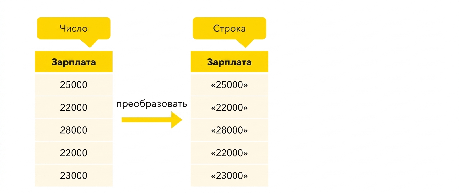 Строковый тип столбца