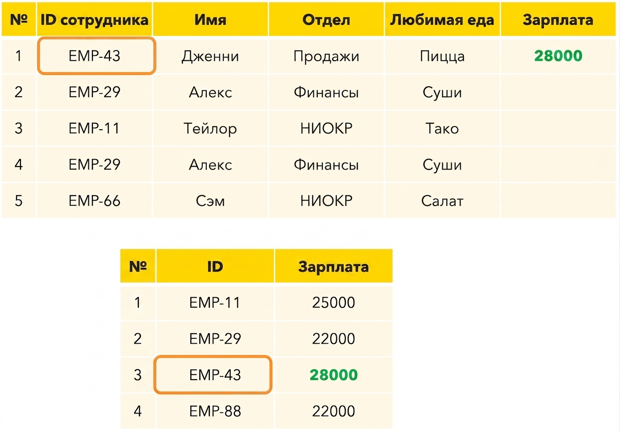 Поиск зарплаты