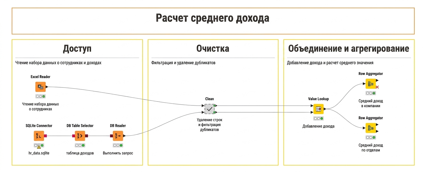 Метаузел
