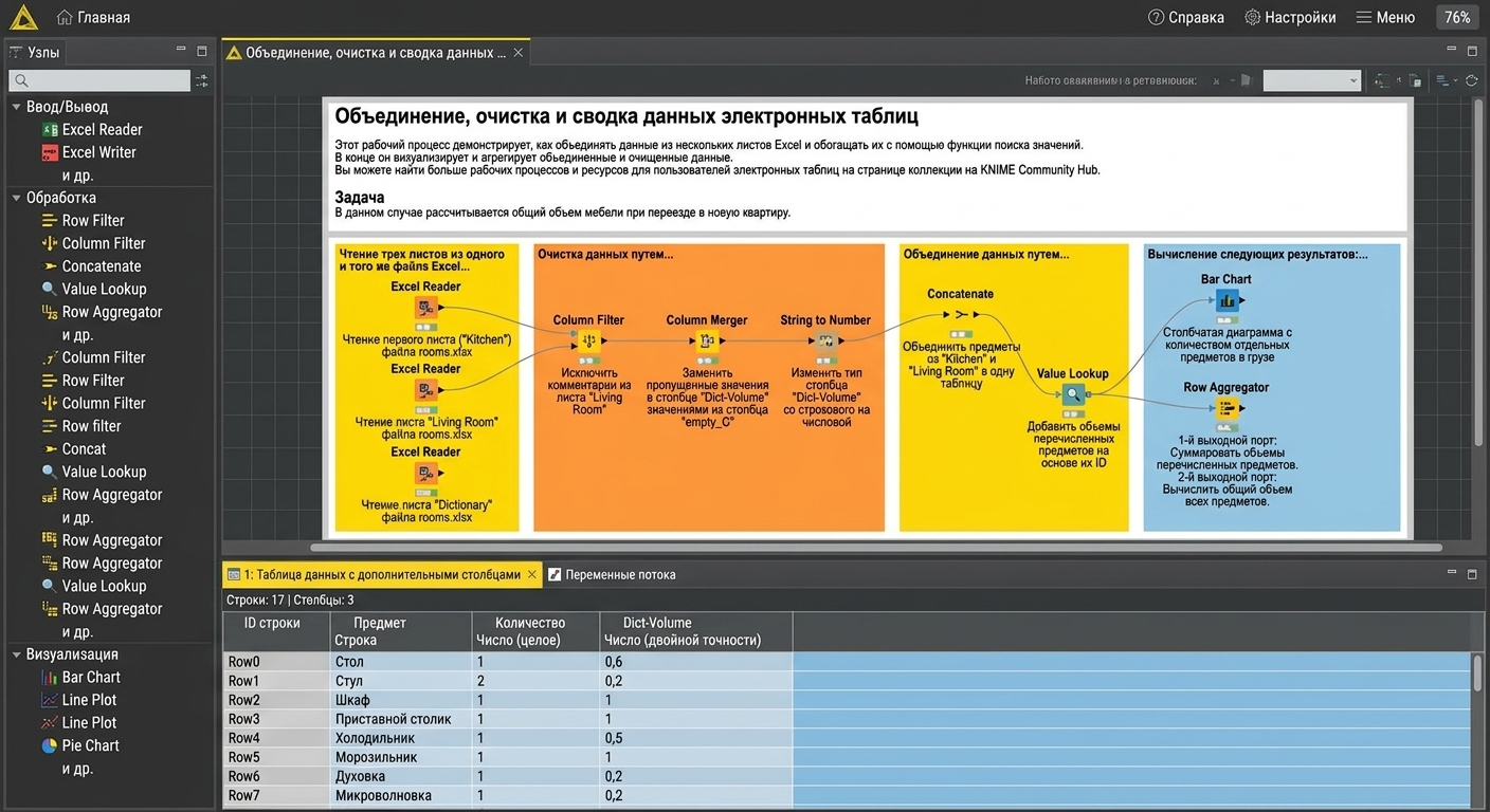 Интерфейс KNIME