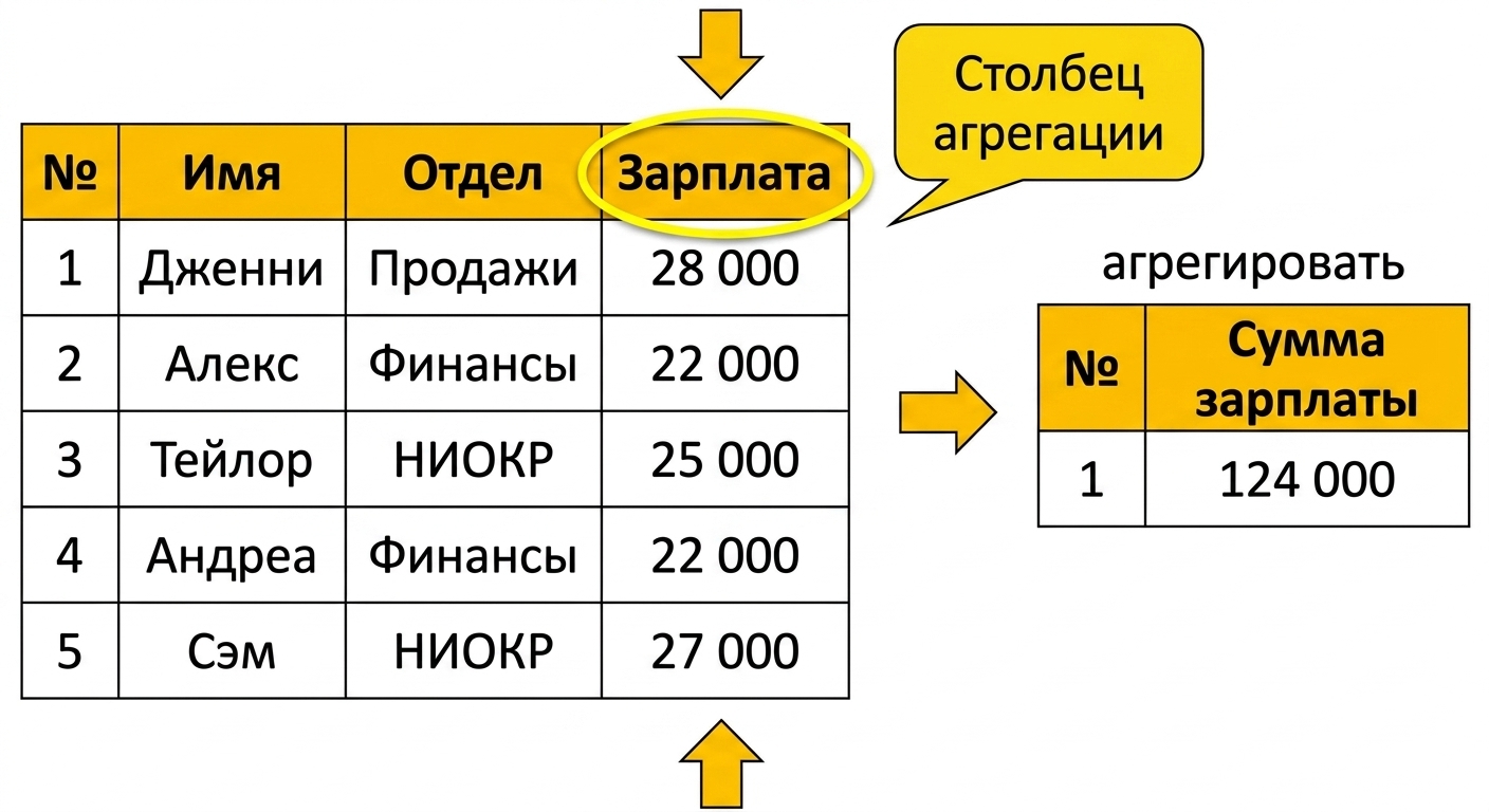Столбец агрегирования