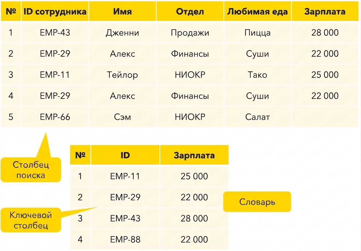 Столбцы поиска и ключей
