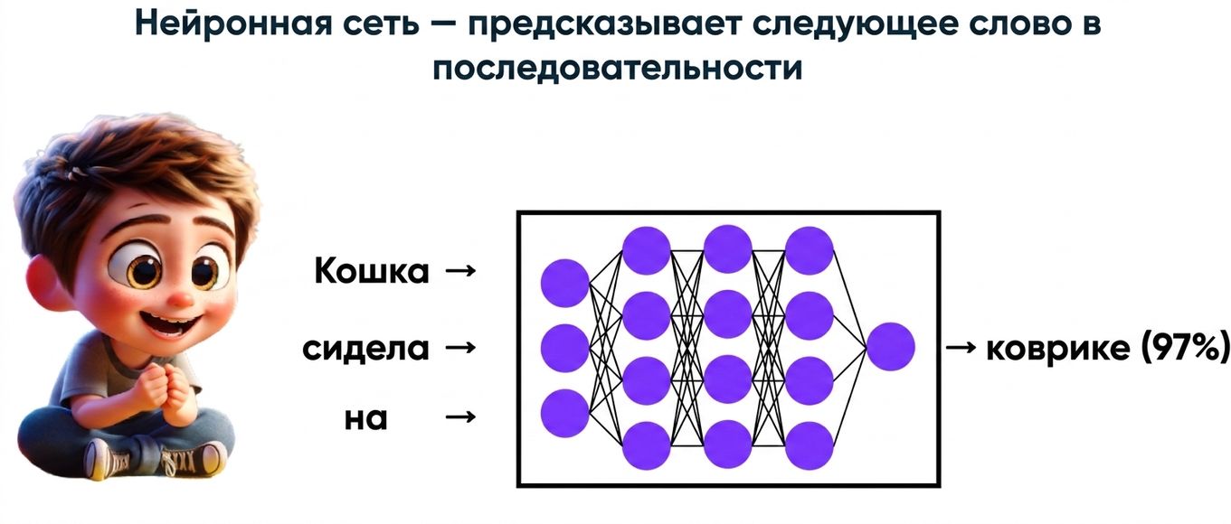Иллюстрация: мальчик наблюдает, как LLM предсказывает слово «mat» по словам «cat, sat, on, a»