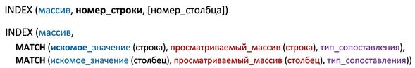 Синтаксис функций INDEX и MATCH
