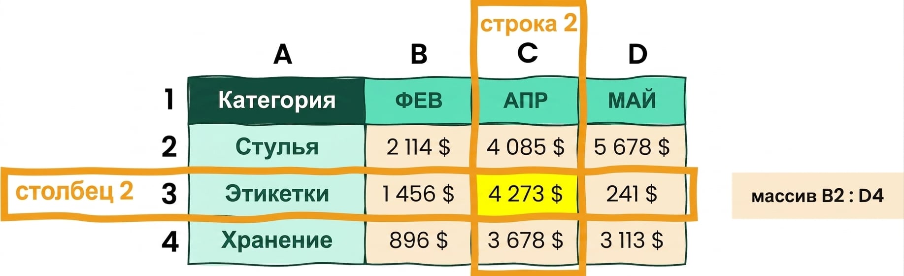 Пример ссылок и массивов