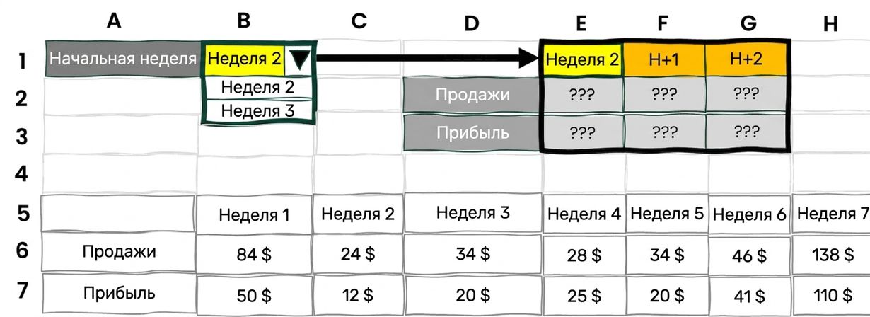 Пример динамического инструмента выбора в Excel
