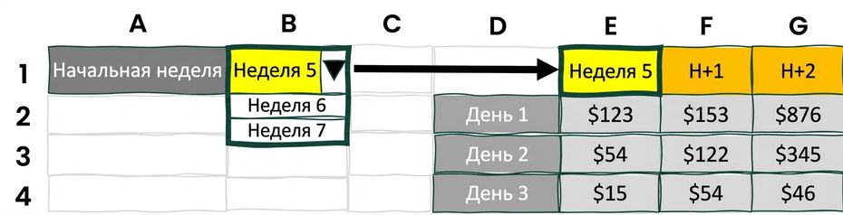 Пример динамического фильтра в Excel