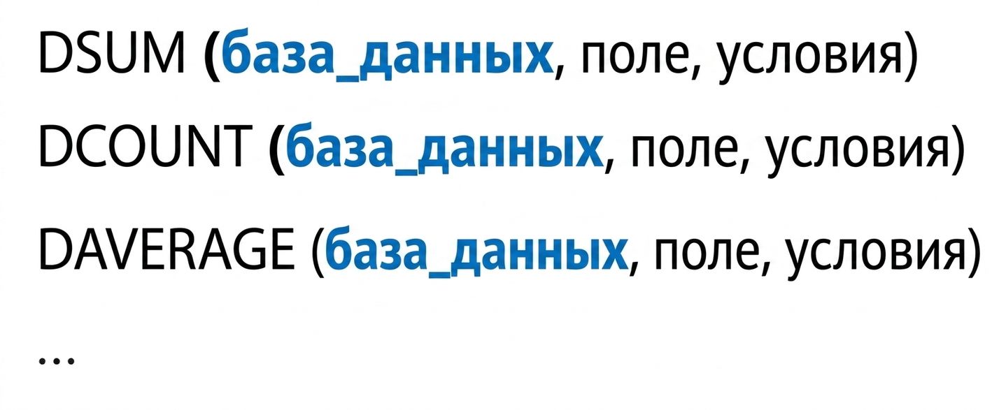 Синтаксис функций баз данных в Excel