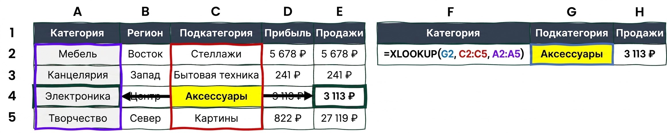 Пример функции XLOOKUP