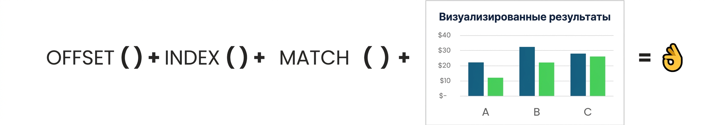 Визуализация, объединяющая функции Offset, Index и Match с диаграммой