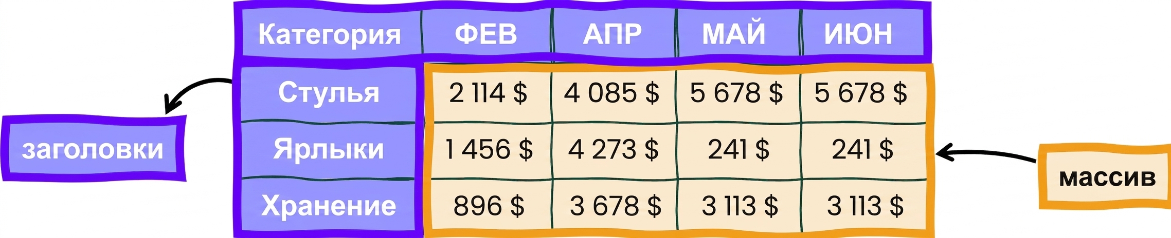 Пример таблицы Excel с массивом и заголовками