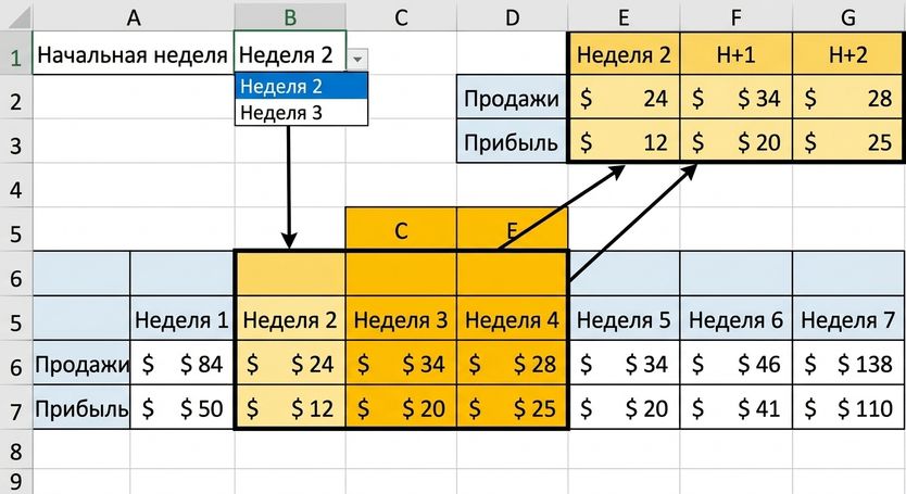 Пример динамического инструмента выбора в Excel