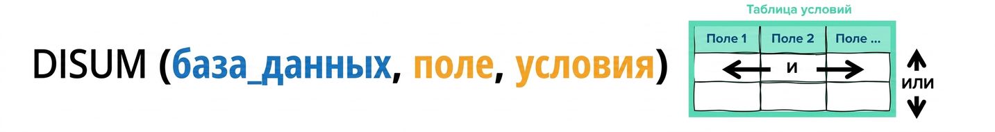 Синтаксис функции Excel DSUM () и пояснение к таблице условий