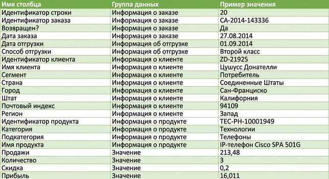 Визуальное описание набора данных: контур США, значок корзины покупателя и монет