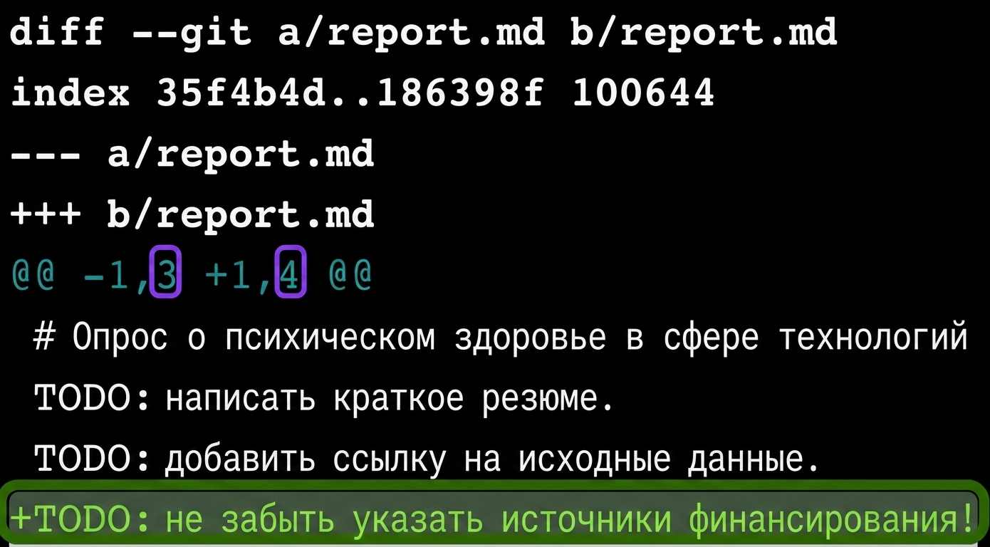 вывод git diff для первого и третьего коммитов с конца: в новейшей версии появилась дополнительная строка
