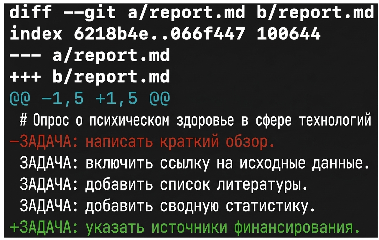 вывод git diff: строка «TODO: write executive summary.» удалена, строка «TODO: cite funding sources» добавлена