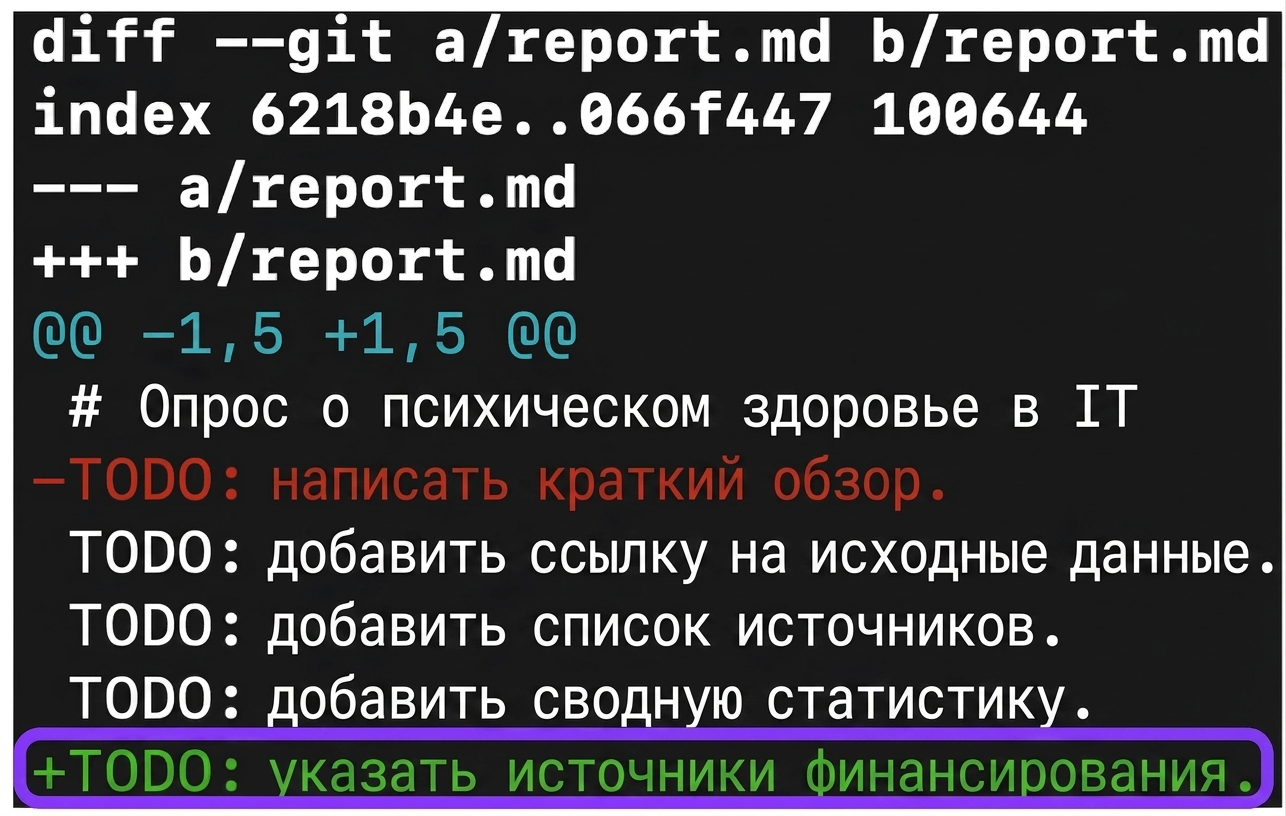 вывод git diff с аннотацией: внизу выделена добавленная строка зелёным цветом