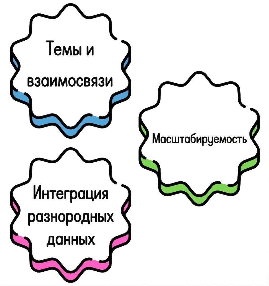 Пузырь с надписью «интеграция разнородных данных».