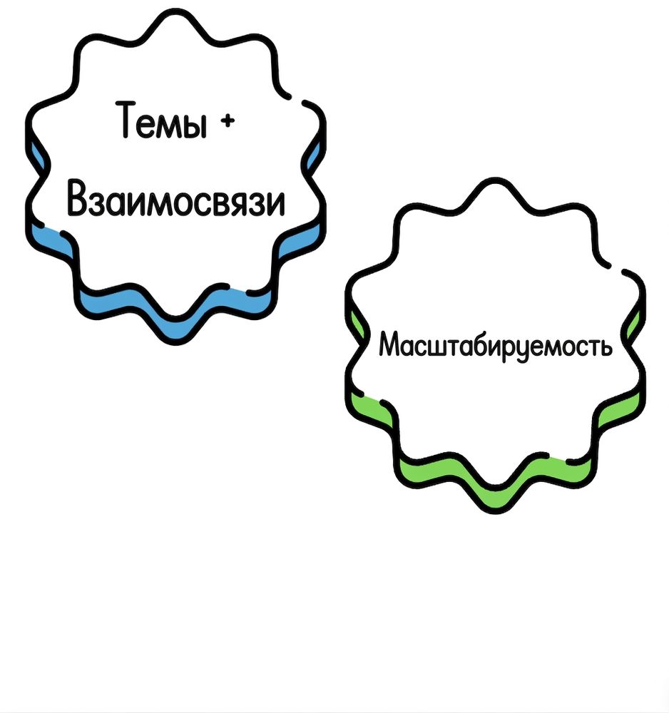 Пузырь с надписью «масштабируемость».