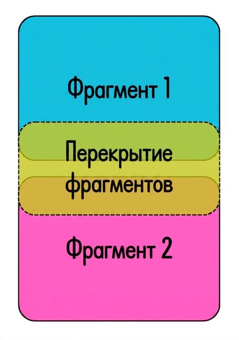 Два фрагмента с выделенной областью перекрытия.
