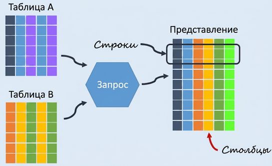 Схема представления
