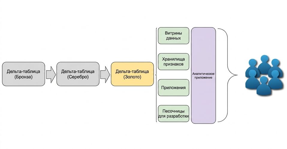 Схема аналитического приложения