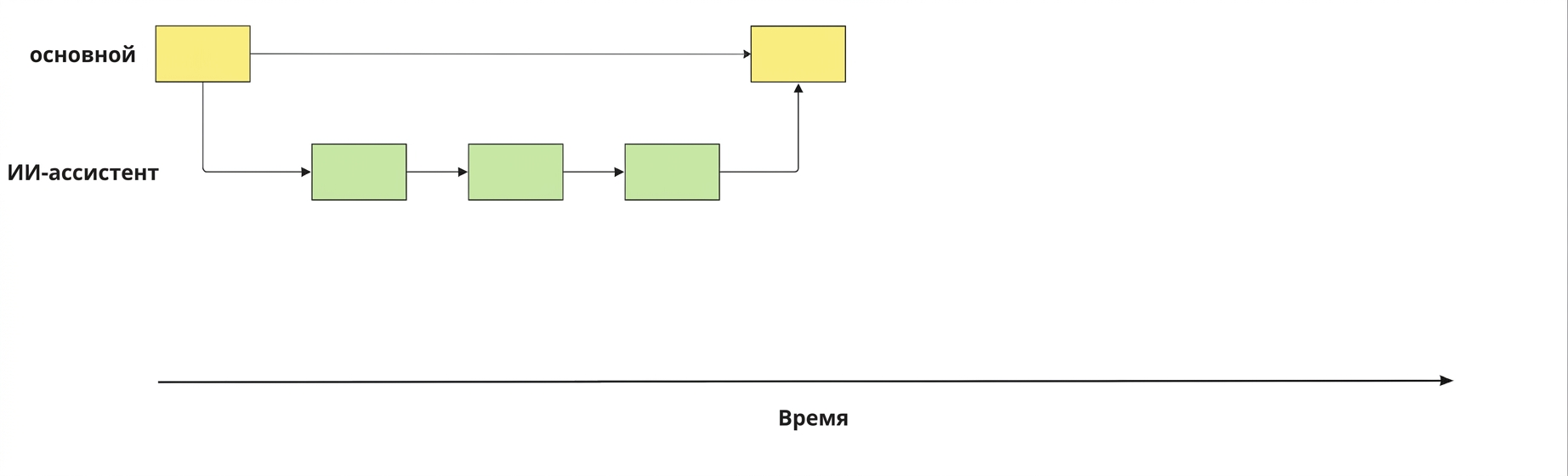 Ветка ai-assistant, слитая обратно в ветку main