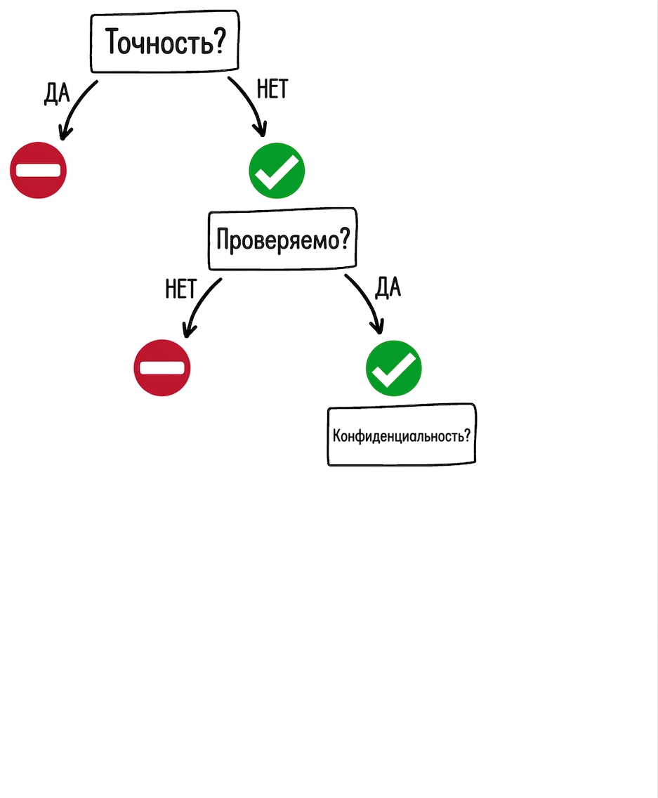 Когда использовать GPT-инструмент: вопрос о конфиденциальности