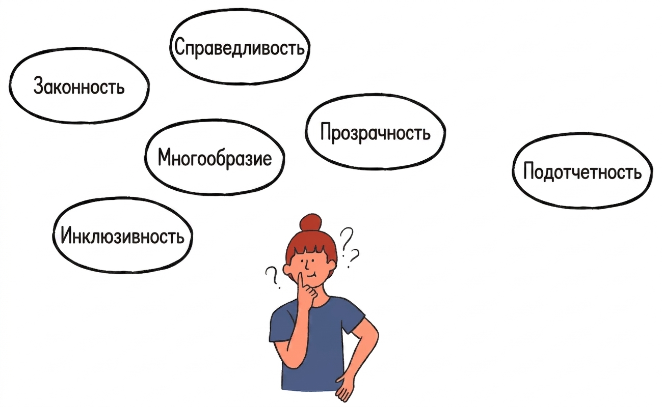 Ответственность