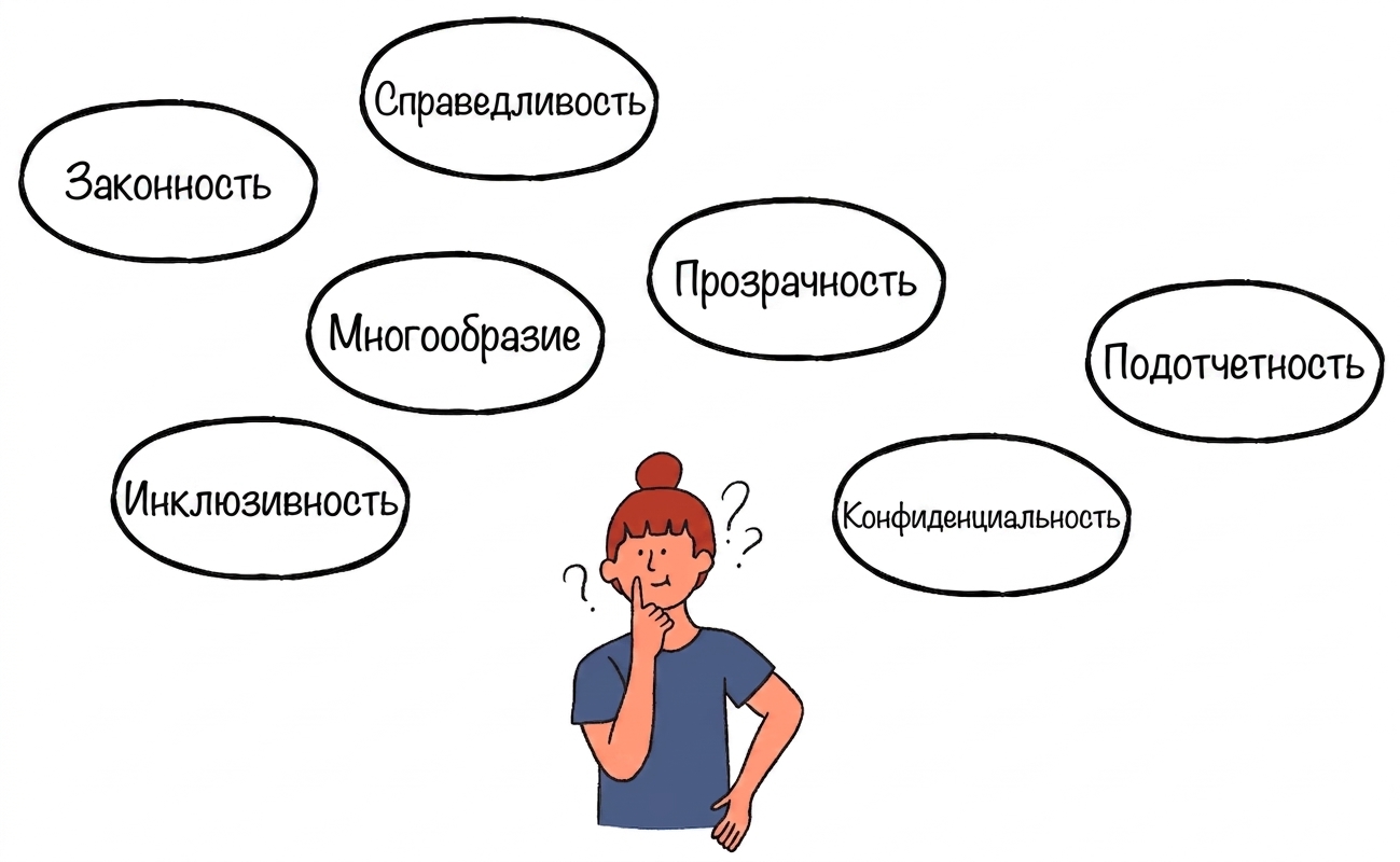 Конфиденциальность