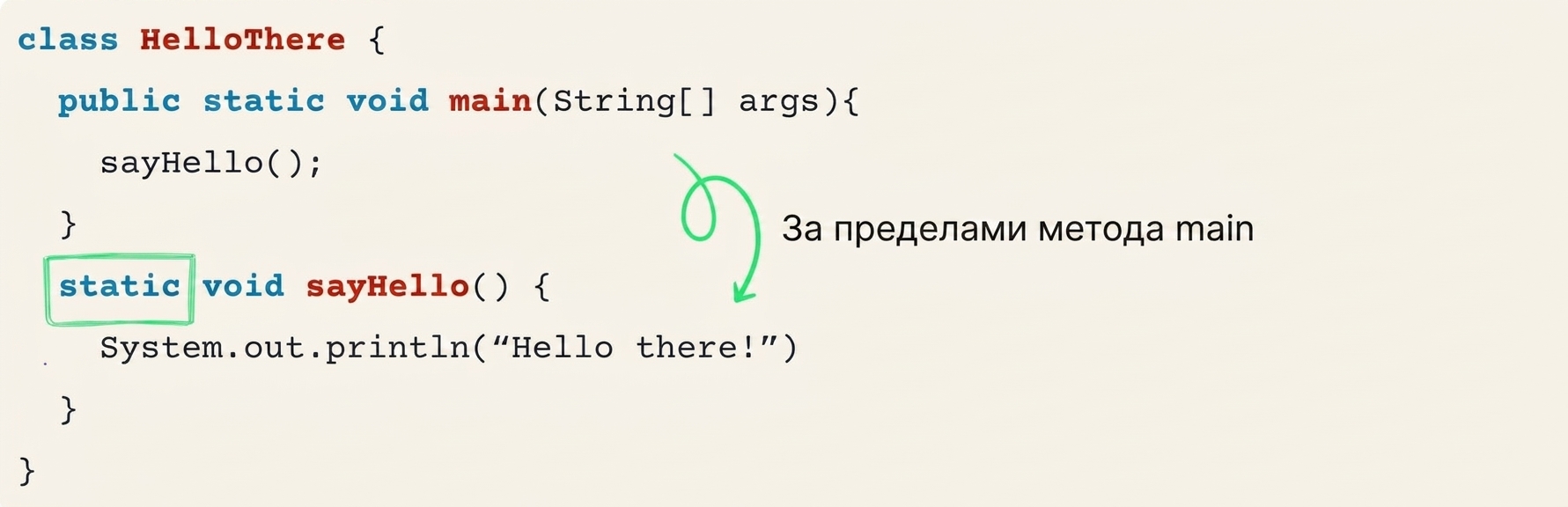 Код с методом sayHello, определённым за пределами метода main, с выделенным ключевым словом static