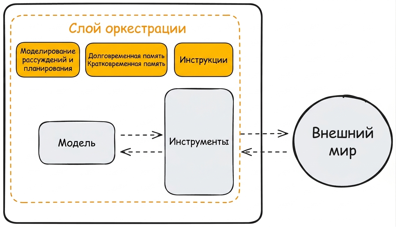 детальная_оркестрация