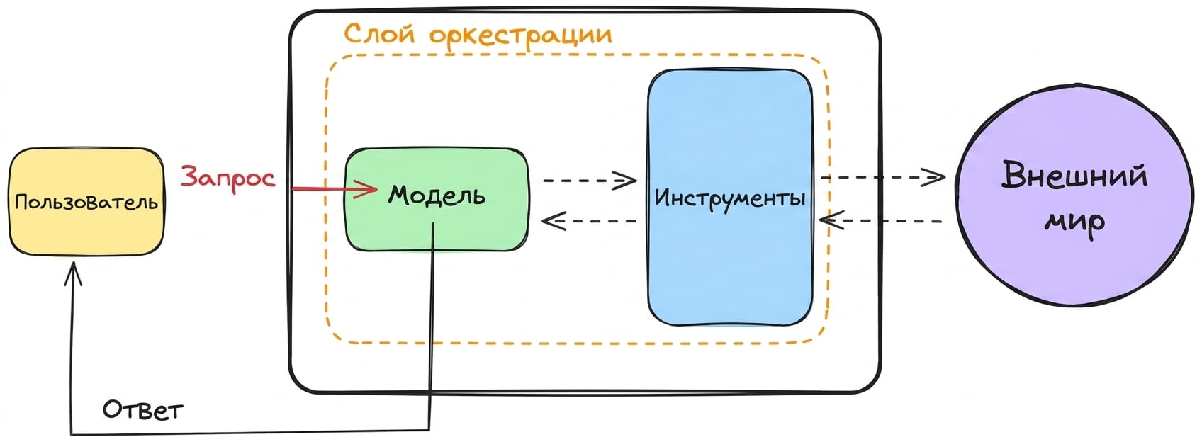 итог