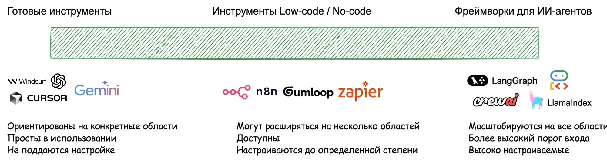 ИИ-агенты_4