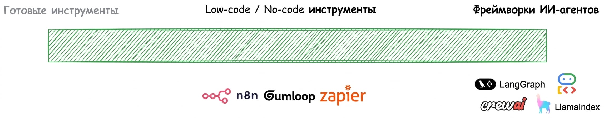 Экосистема инструментов ИИ-агентов
