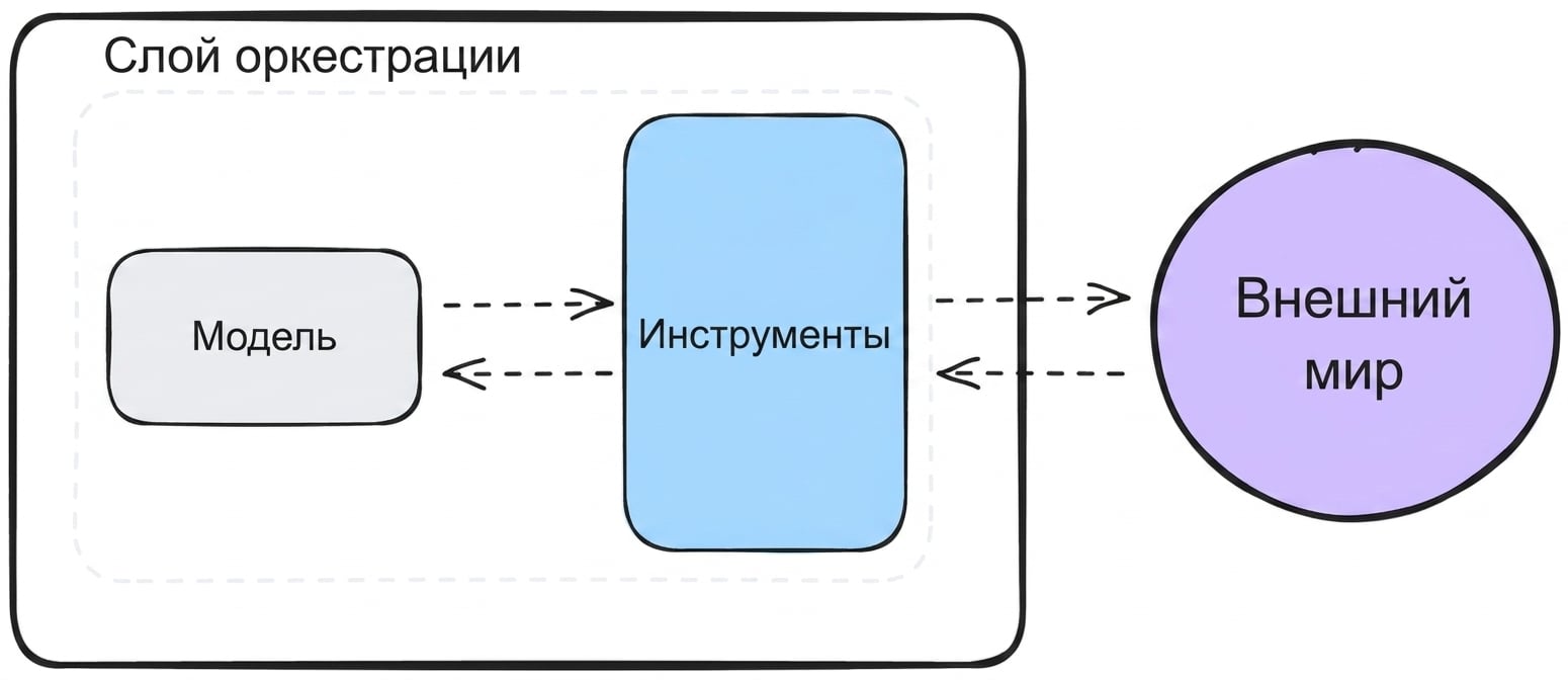 инструменты